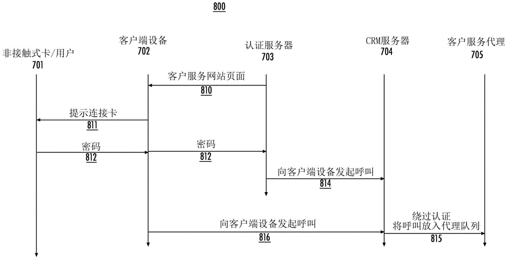 用于客户支持呼叫的第二因素认证的系统和方法