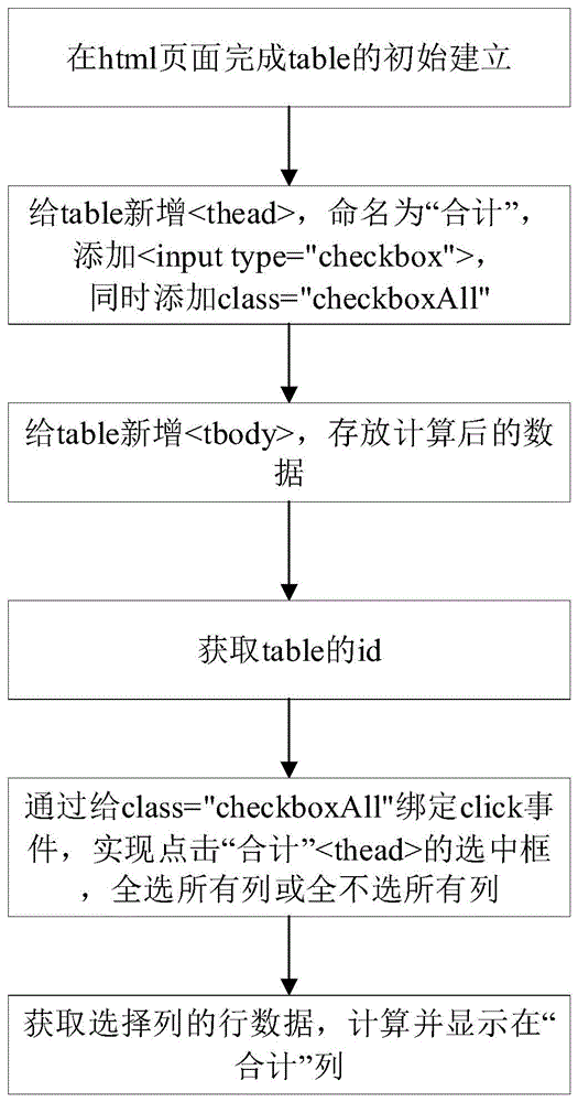 一种自定义计算DataTable表格数据的方法