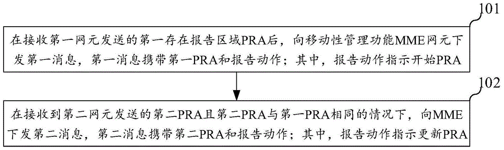 存在报告区域的发送方法、装置、电子设备和存储介质