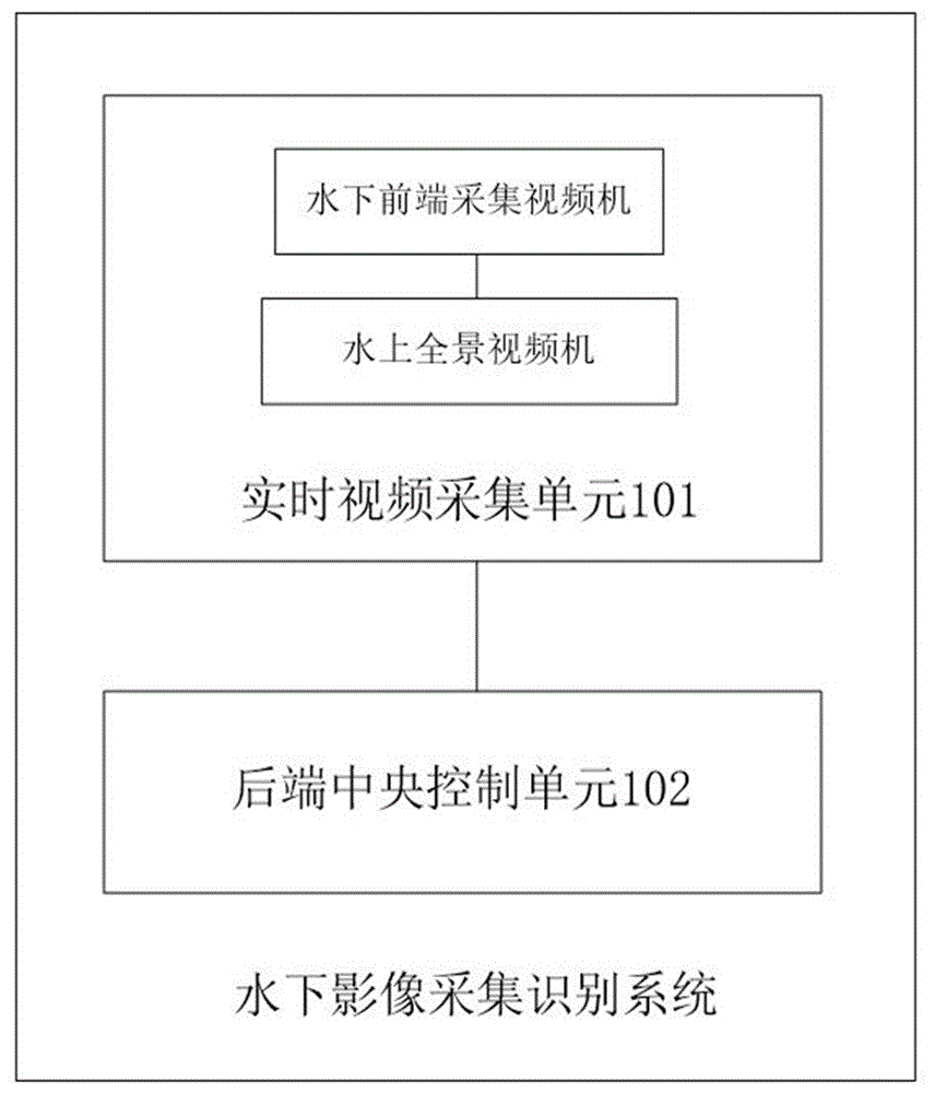 水下影像采集识别系统