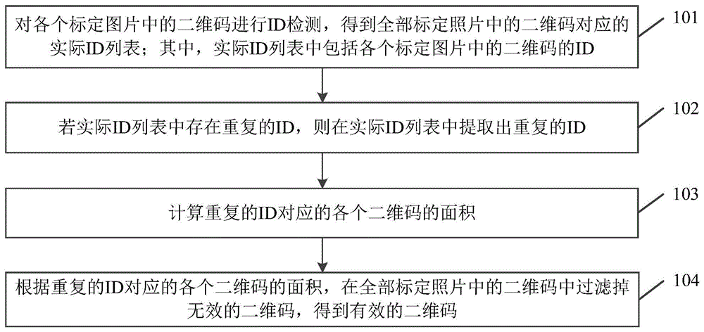 一种二维码检测方法、装置、电子设备及存储介质