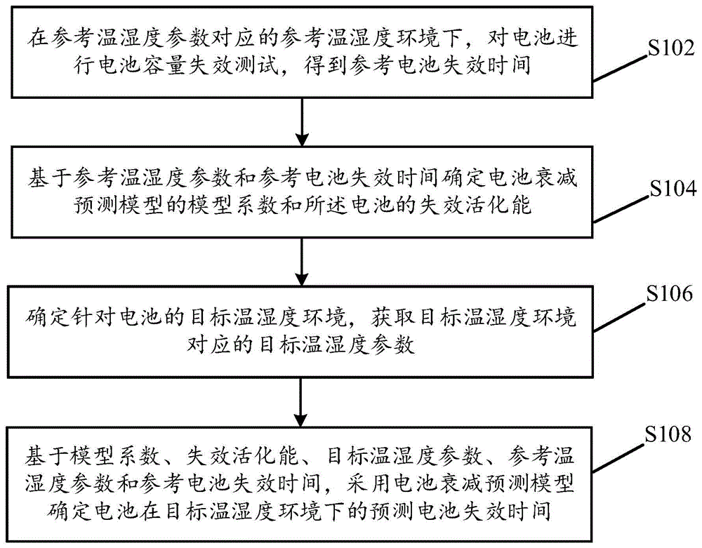 一种电池寿命预测方法、装置、电池管理系统及电子设备