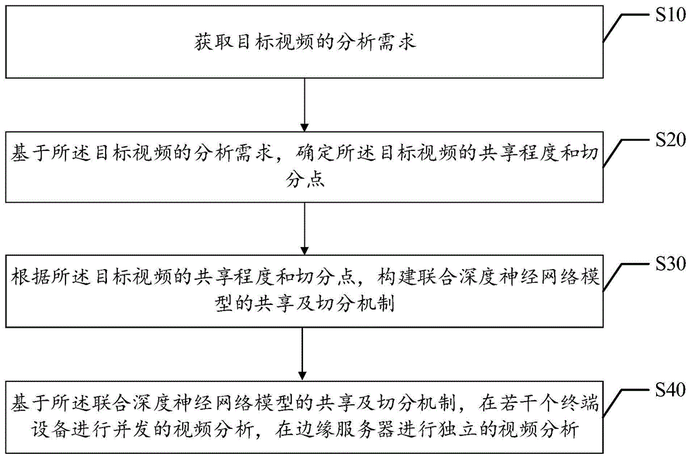 视频分析方法、装置、终端设备以及存储介质