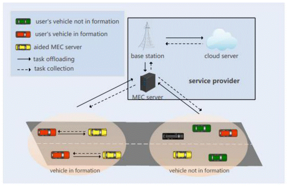 6G车联网中改进的DBSCAN算法与多对多匹算法的任务卸载机制