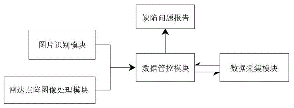 一种基于多无人机的水利工程输电线路缺陷检测系统和方法