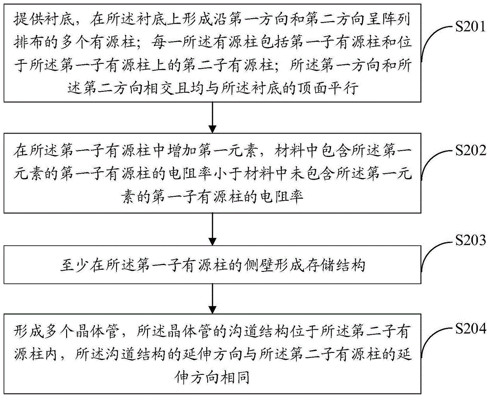 半导体结构及其制作方法、存储器