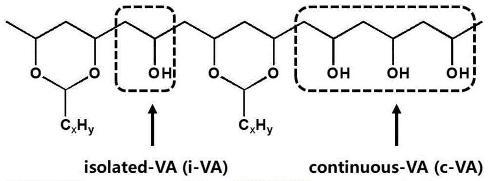 一种聚乙烯醇缩醛分子序列分布调控方法及聚乙烯醇缩醛树脂