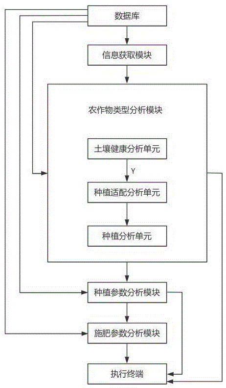 一种智慧农业病虫害云平台