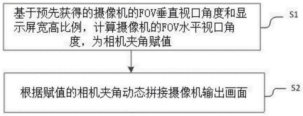 一种多屏帧同步方法、系统及设备