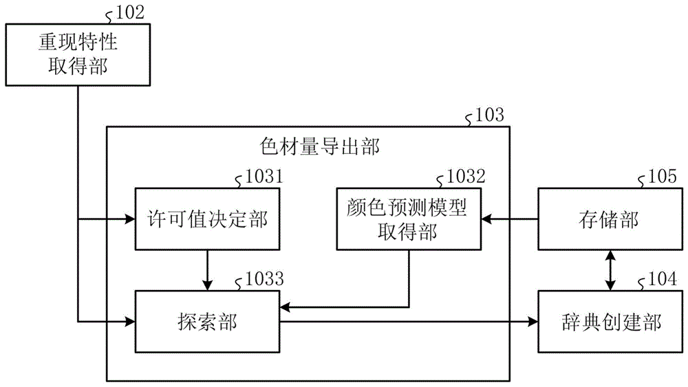 信息处理装置、系统及方法、以及存储介质及计算机装置