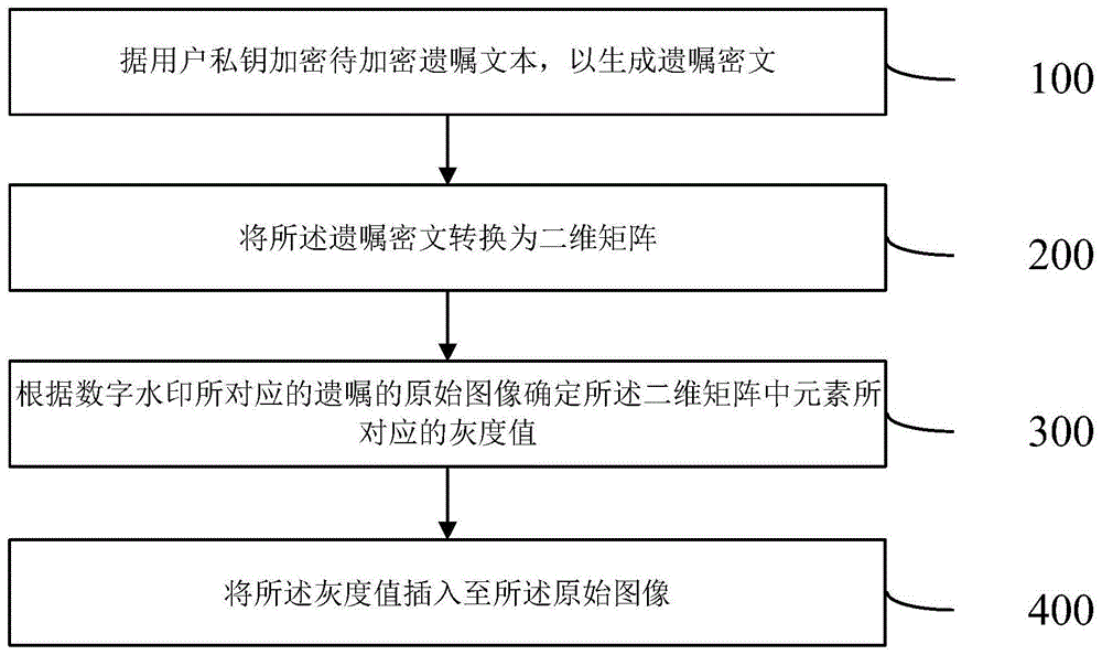 基于数字水印的遗嘱加密、解密方法及装置