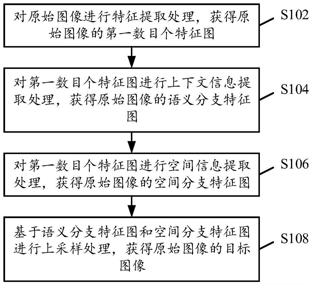 图像超分处理方法、装置、存储介质、产品及电子设备