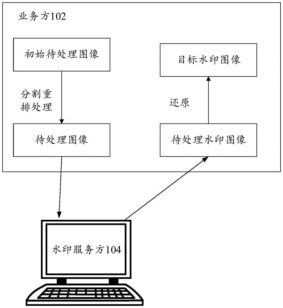 图像处理方法及装置