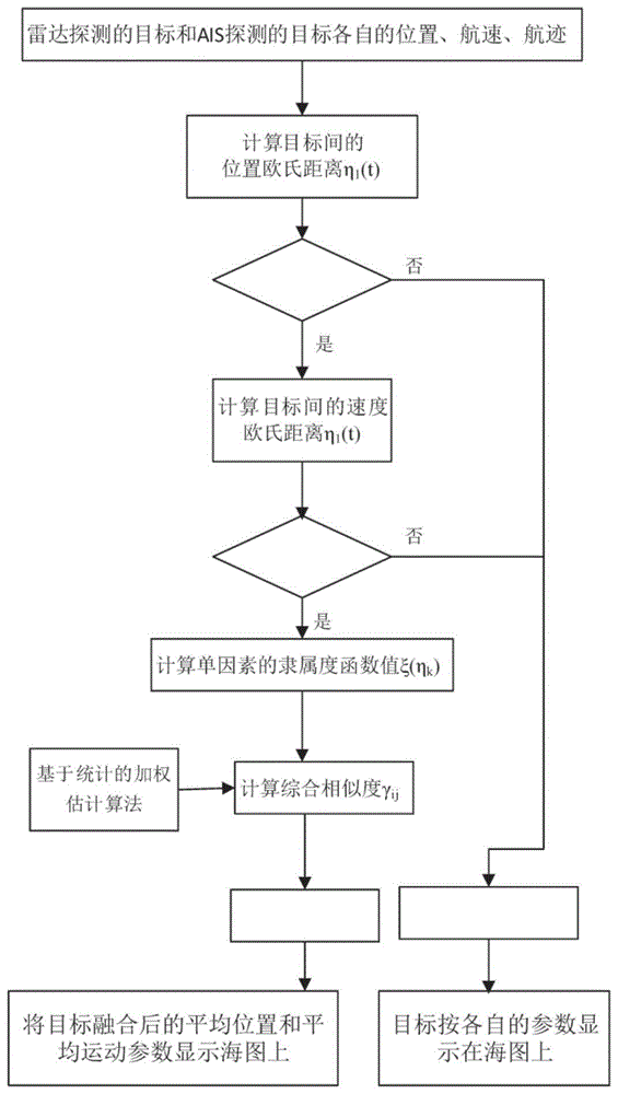 一种盗采海砂的近岸监管系统及其信息融合方法