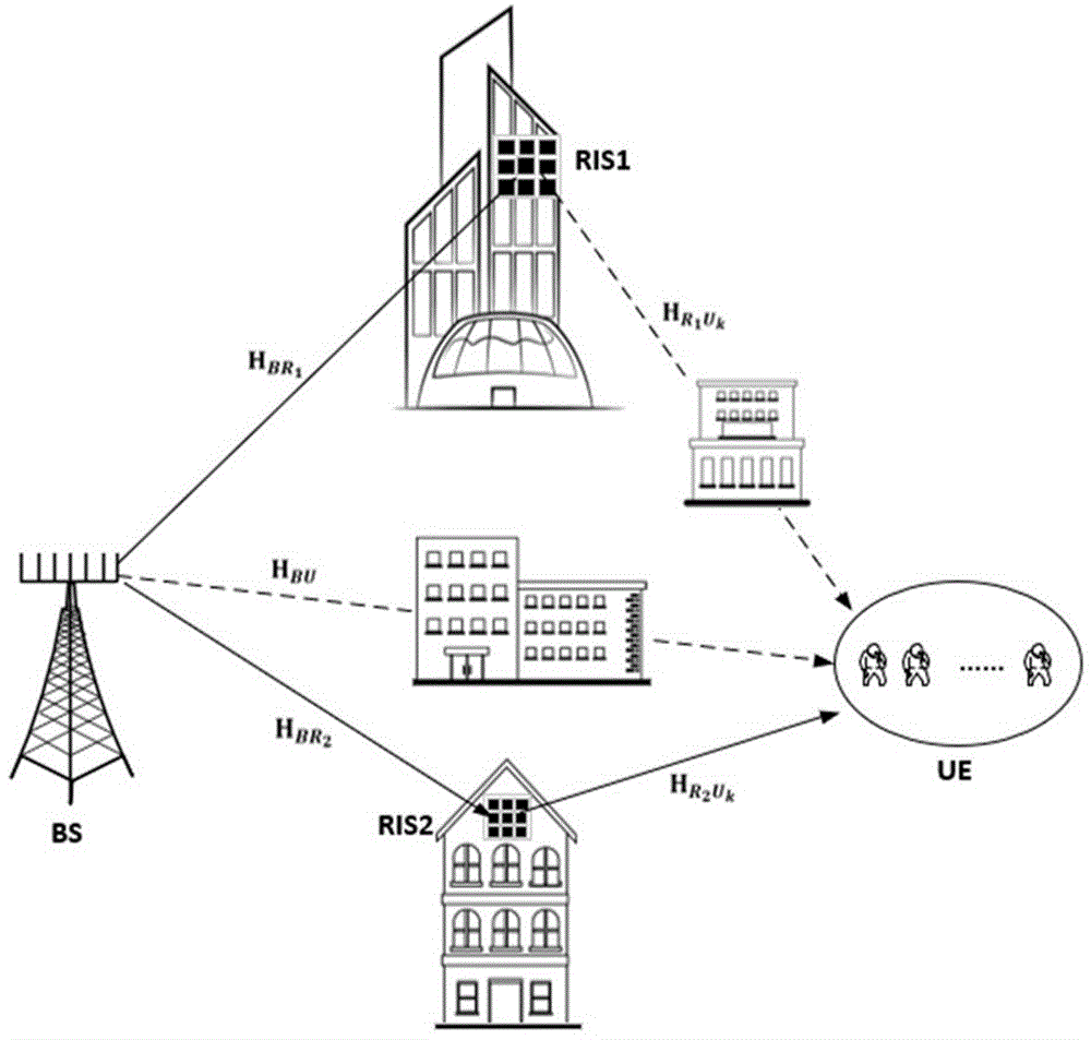 基于DRL的双RIS-位置辅助毫米波通信系统优化配置方法