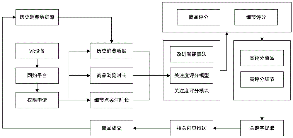 一种基于ISOA算法的商品评分优化方法