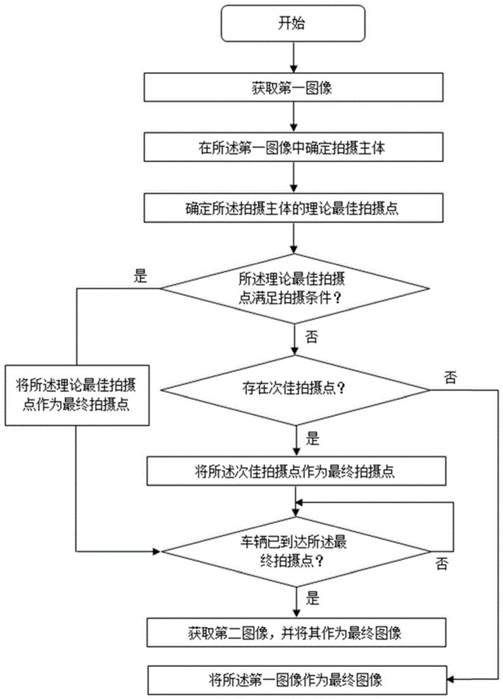 一种目标图像获取方法