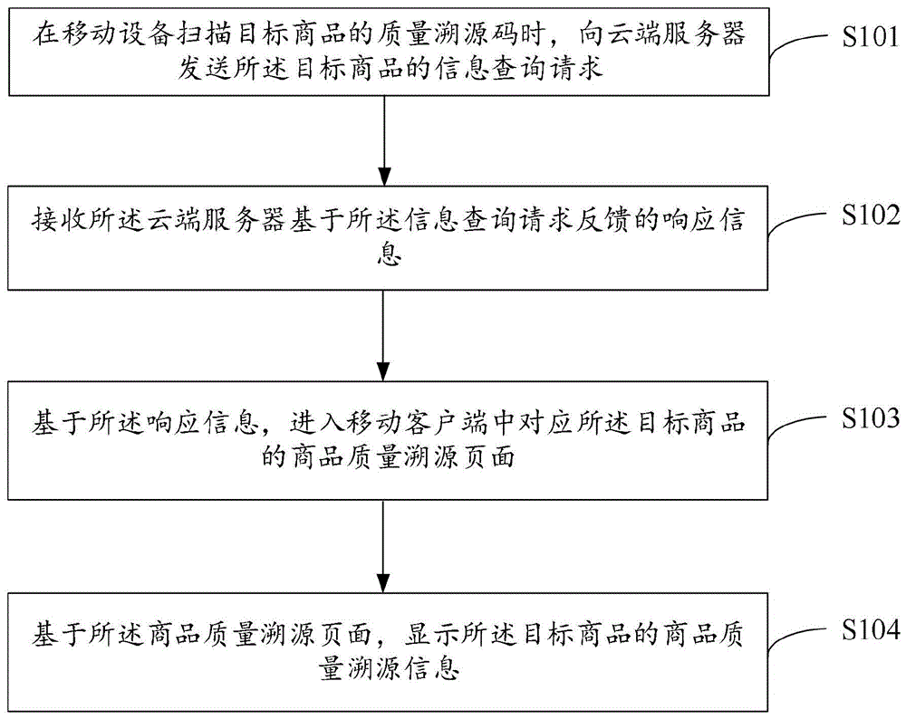 商品质量溯源方法、系统、装置、计算机设备及存储介质