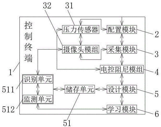 一种智能切割设备的智能校准系统及方法