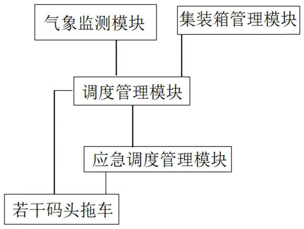 一种码头拖车智能化调度方法及系统