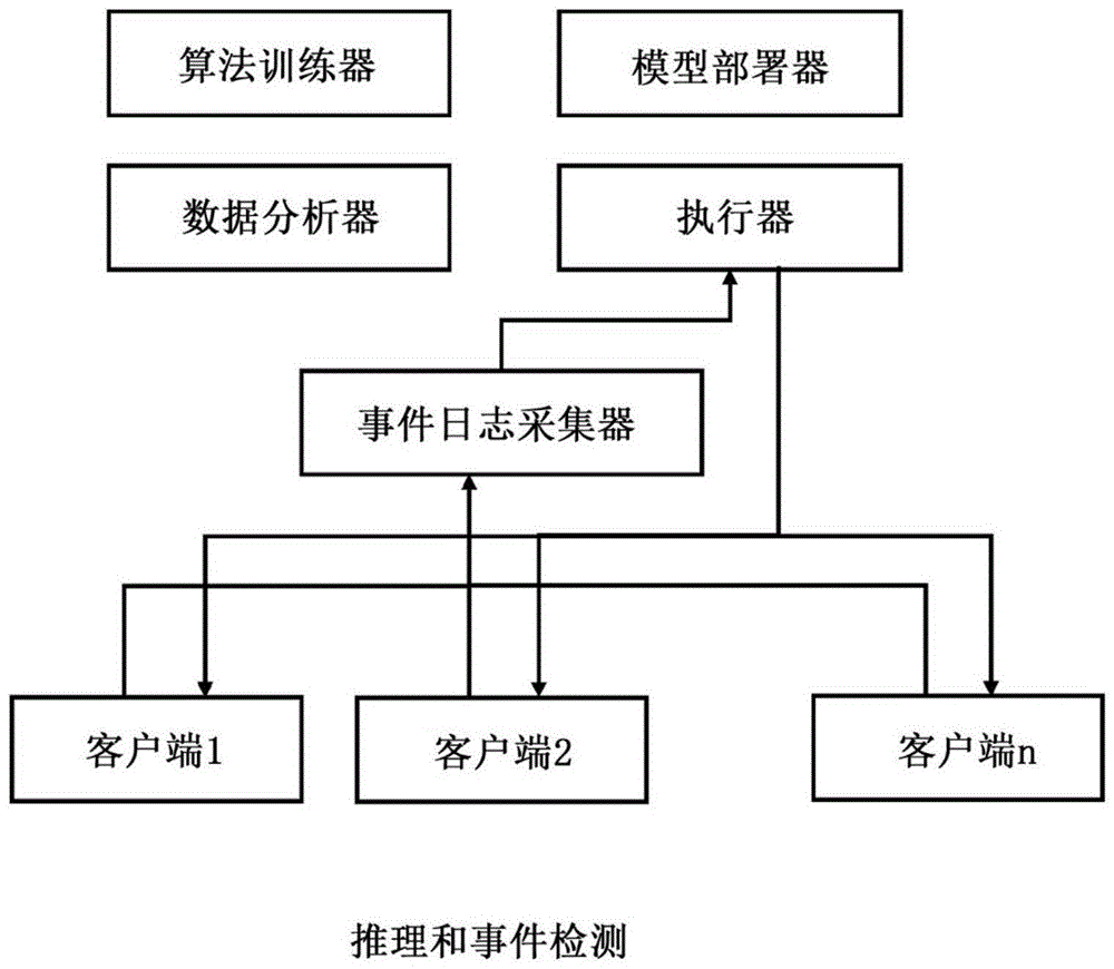 具有增强的安全性、弹性和控制的分布式数据存储方法及系统