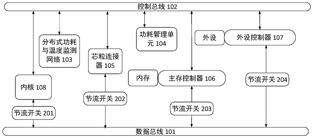 芯片及其功耗管理方法、电子装置