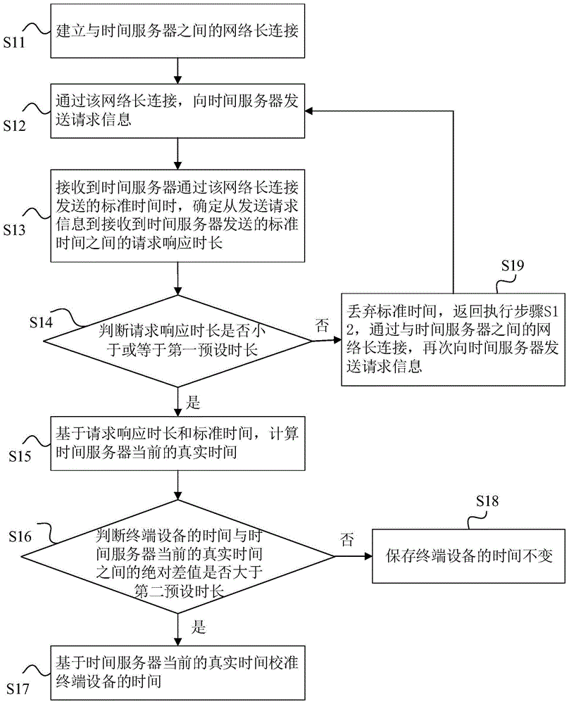 一种校准时间的方法、终端设备及计算机可读存储介质