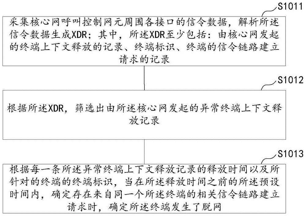 脱网检测方法、脱网检测设备及存储介质