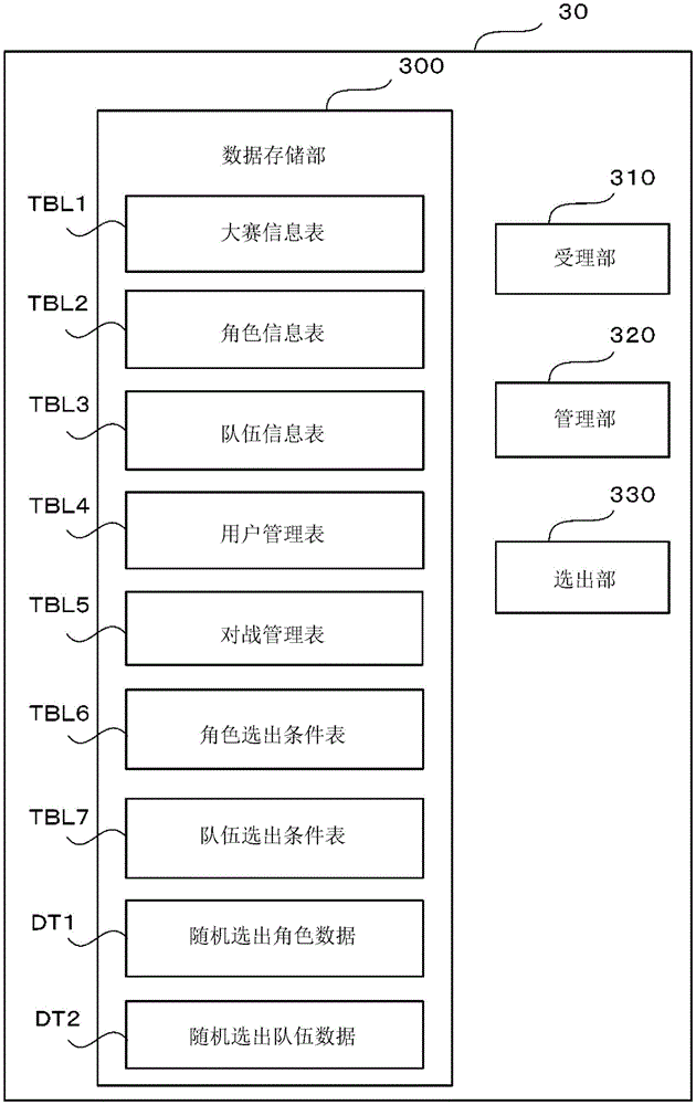 游戏系统、游戏控制装置、程序和记录介质