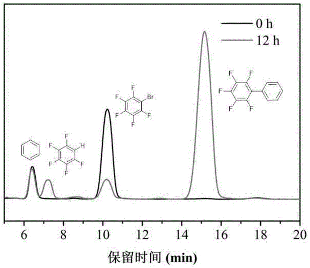 光催化剂体系、其应用以及多氟联芳化合物的合成方法