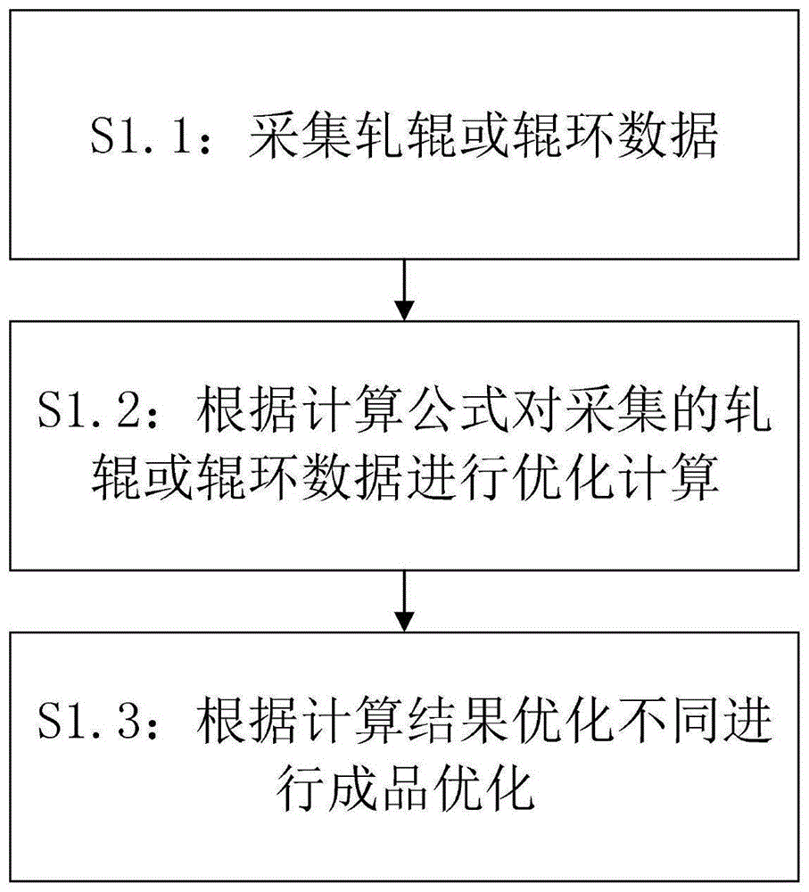 一种螺纹钢横肋间距设计中公式计算校核的方法