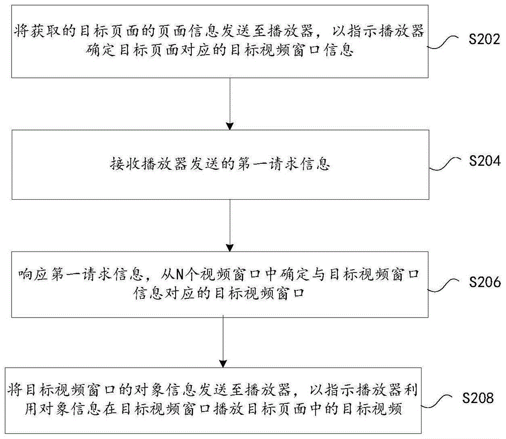 视频的播放方法及装置、系统、存储介质、电子装置