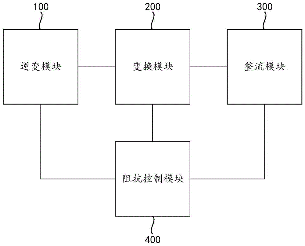 谐振变换电路