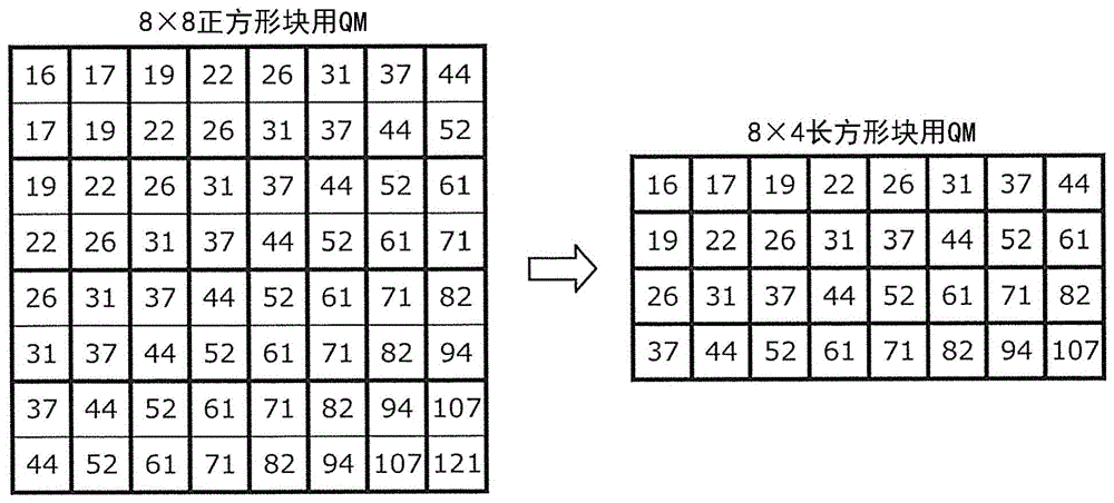 编码方法、解码方法以及存储介质