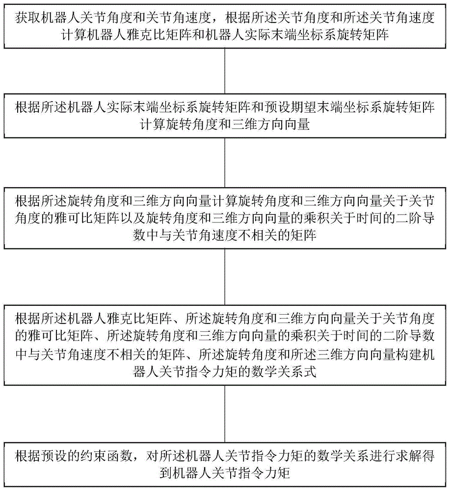 基于轴角表示的阻抗控制方法、装置、设备及存储介质