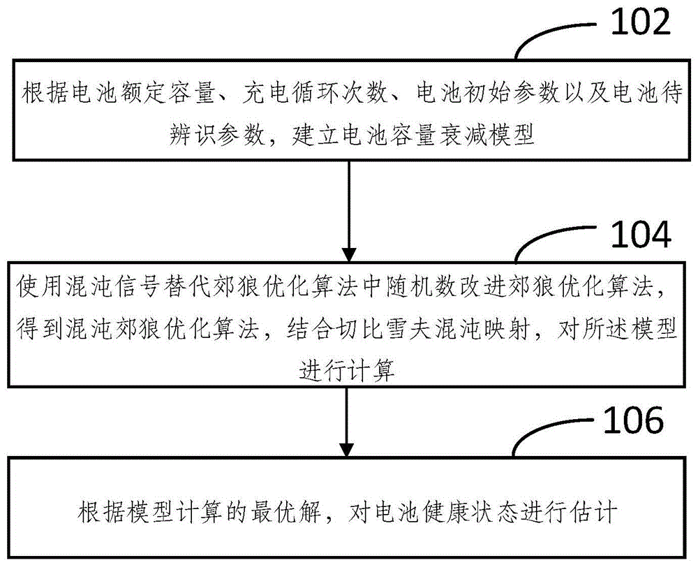 一种电动汽车锂离子电池健康状态估计方法及系统