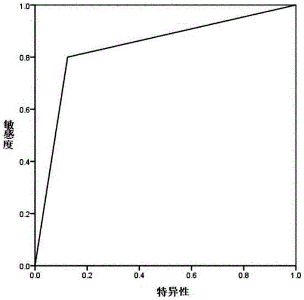 用于检测原发性肾病综合征激素敏感性相关风险基因位点的试剂盒及方法