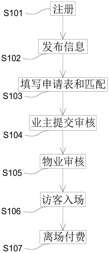 一种私人车位及私人充电桩实现邀请限时共享的方法