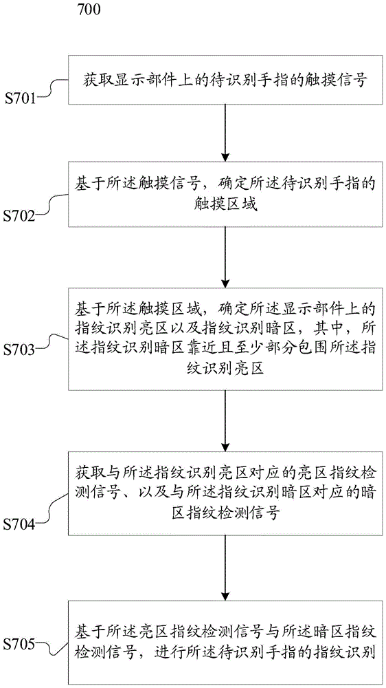 指纹识别方法及装置