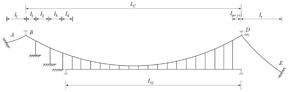 一种独塔地锚悬索桥岩锚索结构参数的确定方法