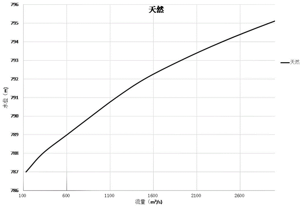 一种基于临界水深的生态流量优化评价判别方法