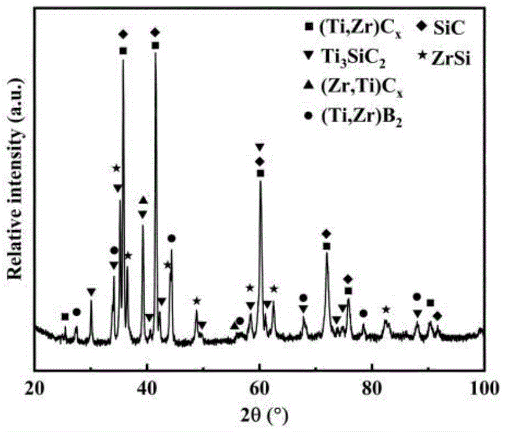 多形态微结构SiC-TiB2-Ti3SiC2强化的复合陶瓷及其制备方法和应用