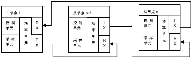 光纤环形通讯实现多机并机冗余系统及方法