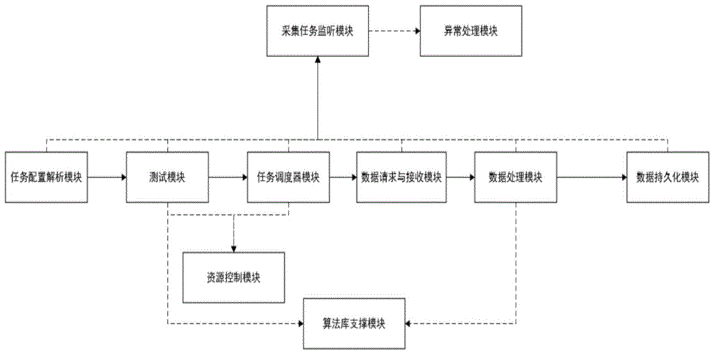 一种基于HTTP接口热部署的数据采集任务框架及使用方法