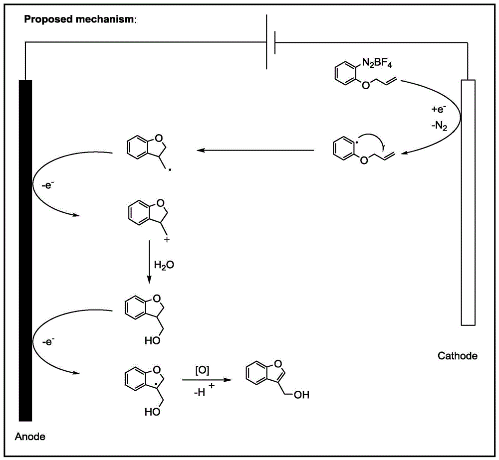 一种电化学合成3-苯并呋喃甲醇及其类似物的方法