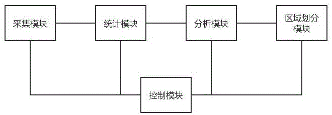 基于人工智能的RFID数据采集系统