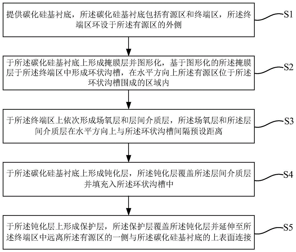 一种功率器件终端结构及制作方法