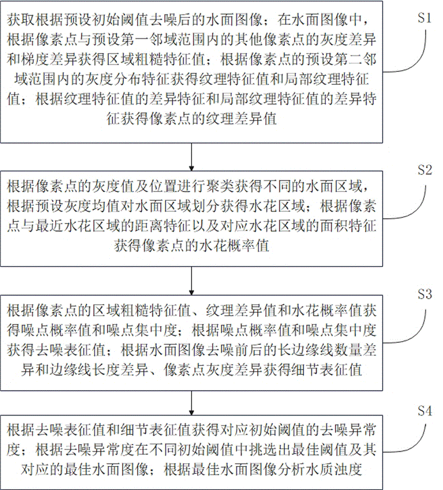 基于计算机视觉的水质检测方法及系统