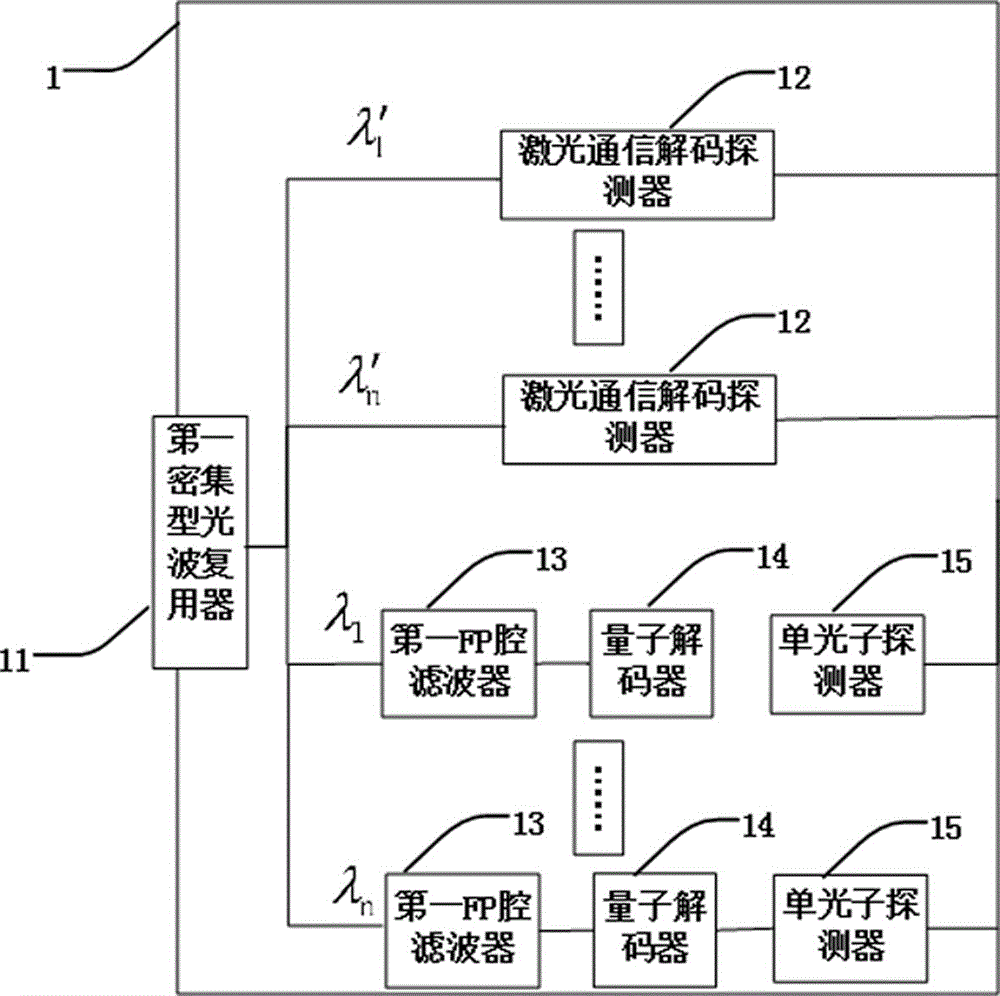 量子与经典激光通信复用接收装置、系统