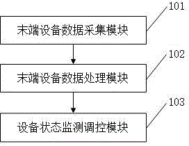 基于云平台管理的物联网消防监测及调控系统